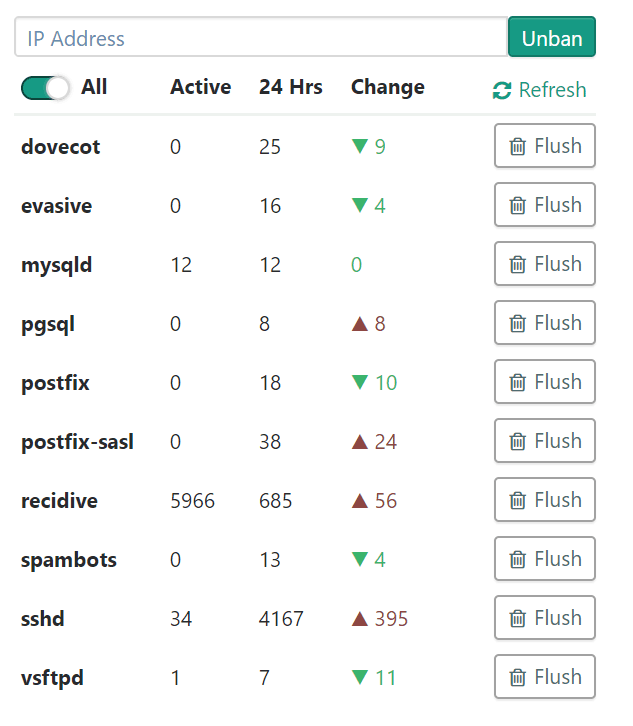 Simple firewall API